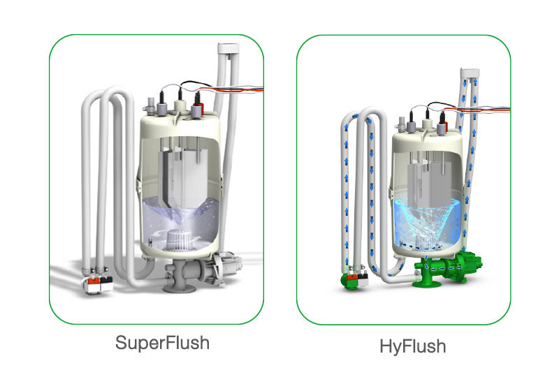 Effektiver Schutz für den Dampfzylinder mit der FlexLine Option SuperFlush oder HyFlush